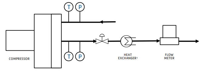 Compressor Test Bench